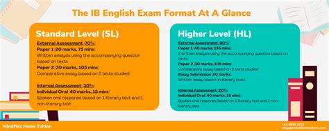 is the ib lit sat subject test hard|The Best IB English Study Guide and Notes for SL/HL.